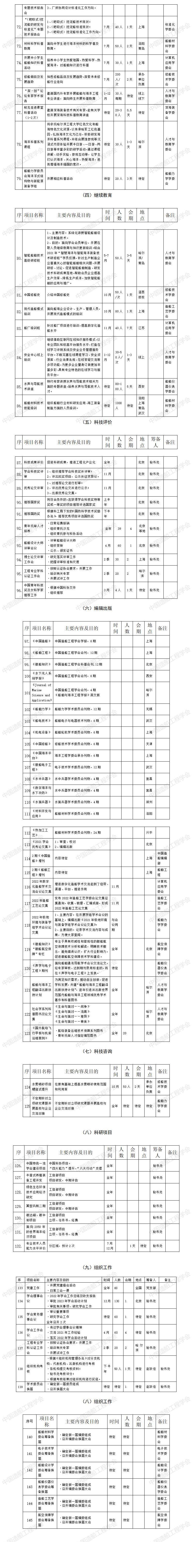 海燕策略社区论坛2022年活动计划 - 2.jpg