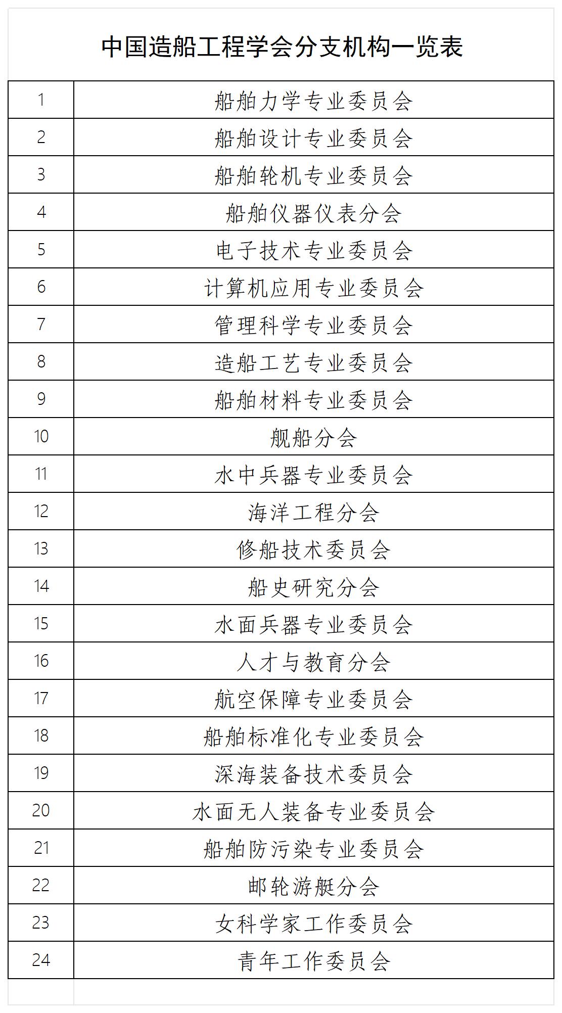 分支机构一览表2024 - 副本_Sheet2.jpg